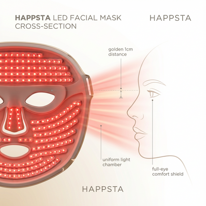 HAPPSTA™ SkinRevive Mask