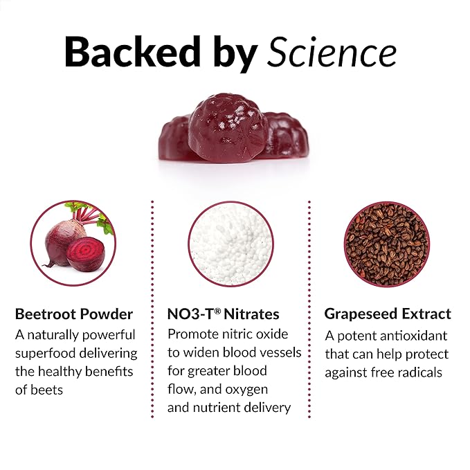 Total Beets™  - Blood Pressue Support + Strengthening Your Heart Health