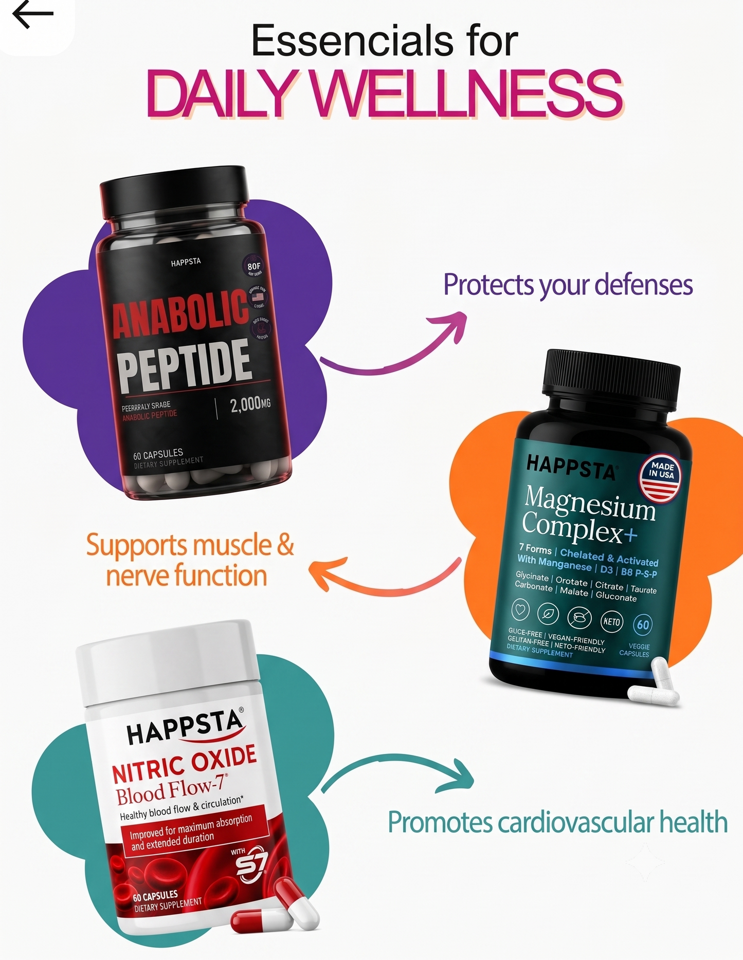 HAPPSTA ™ Anabolic Performance Stack